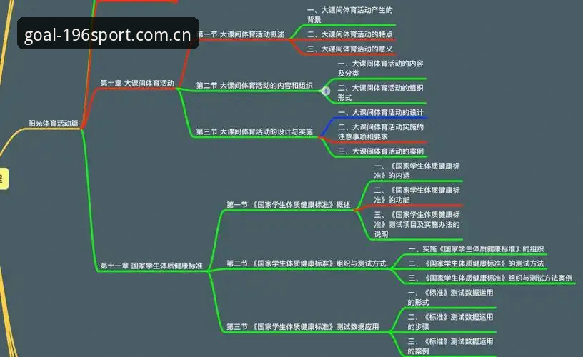 196体育官网体育教程对比分析：传统教学vs数字平台哪个更高效？